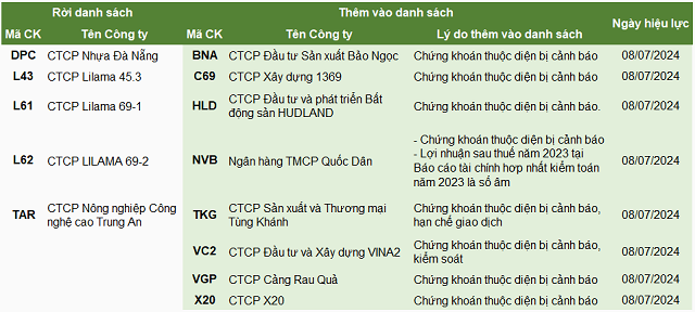 72-ma-chung-khoan-hnx-nao-se-bi-cat-margin-trong-quy-iii2024-onehousing