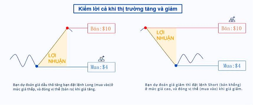 dat-lenh-khi-dau-tu-chenh-lech-gia-dau-cfd-nhu-the-nao-onehousing