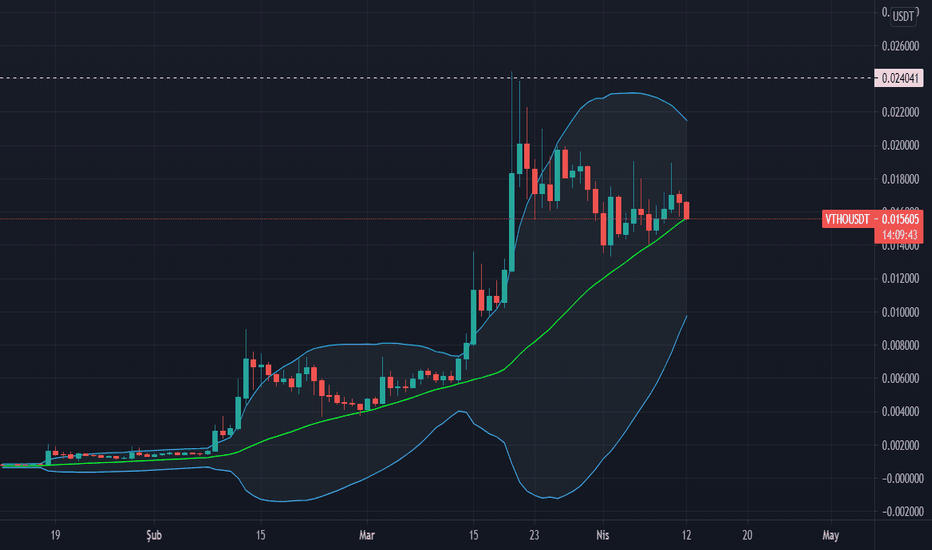 Bollinger bands giúp nhà đầu tư xác định điều gì trong bối cảnh tin tức về thị trường tài chính bất ổn?