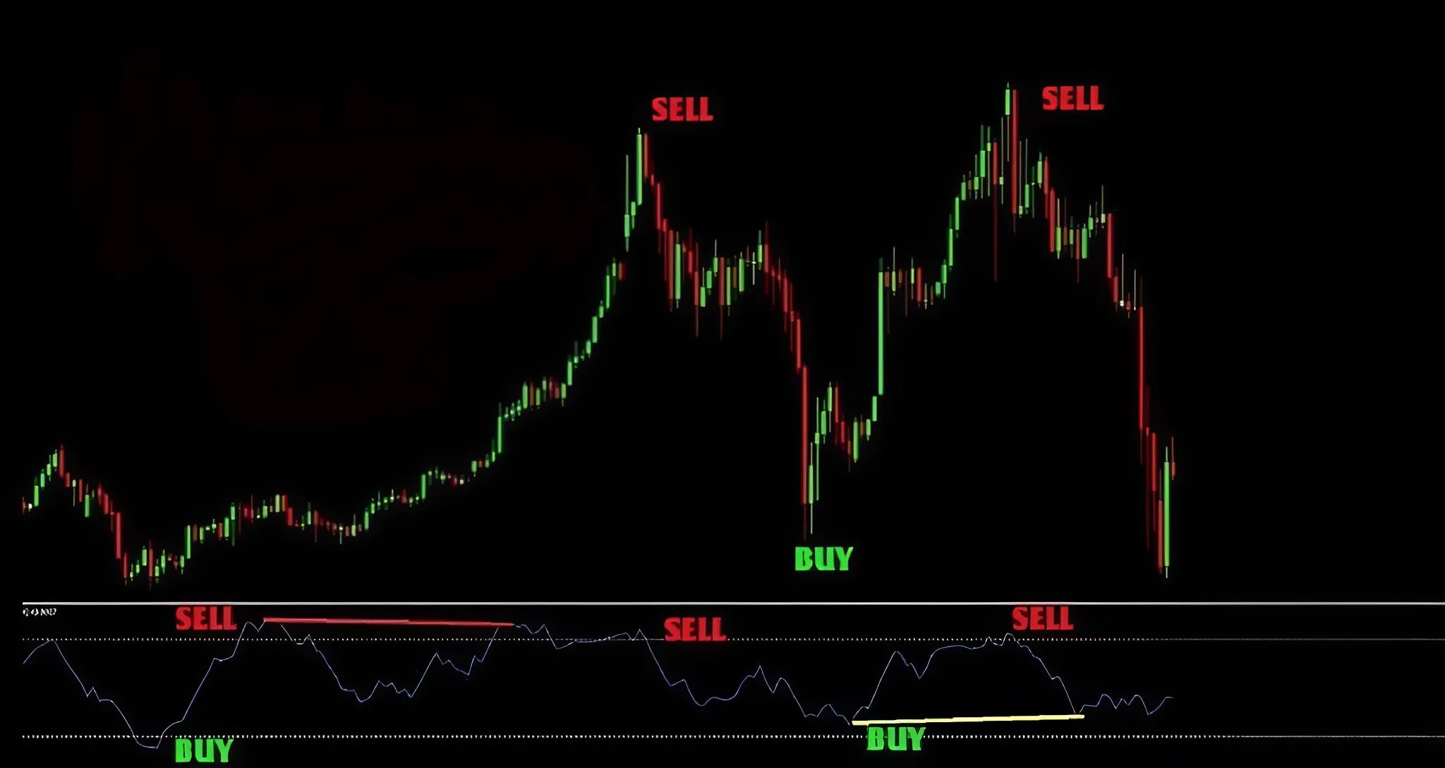 su-dung-chi-so-mfi-de-xac-dinh-vung-qua-mua-va-qua-ban-trong-giao-dich-chung-khoan-nhu-the-nao-onehousing