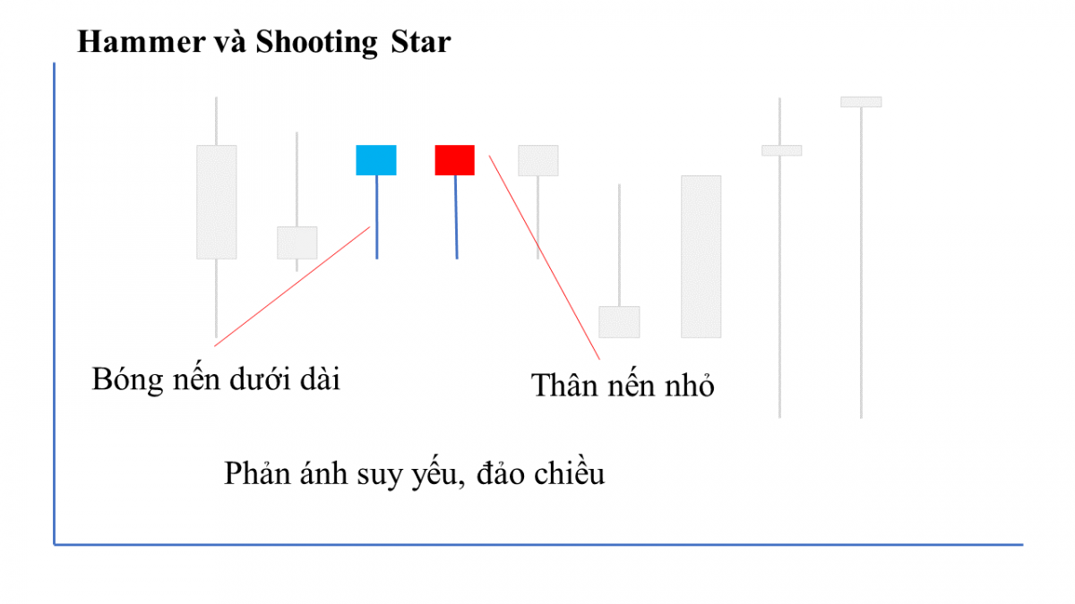 nen-bua-nguoc-va-sao-bang-trong-bieu-do-gia-vang-mang-y-nghia-gi