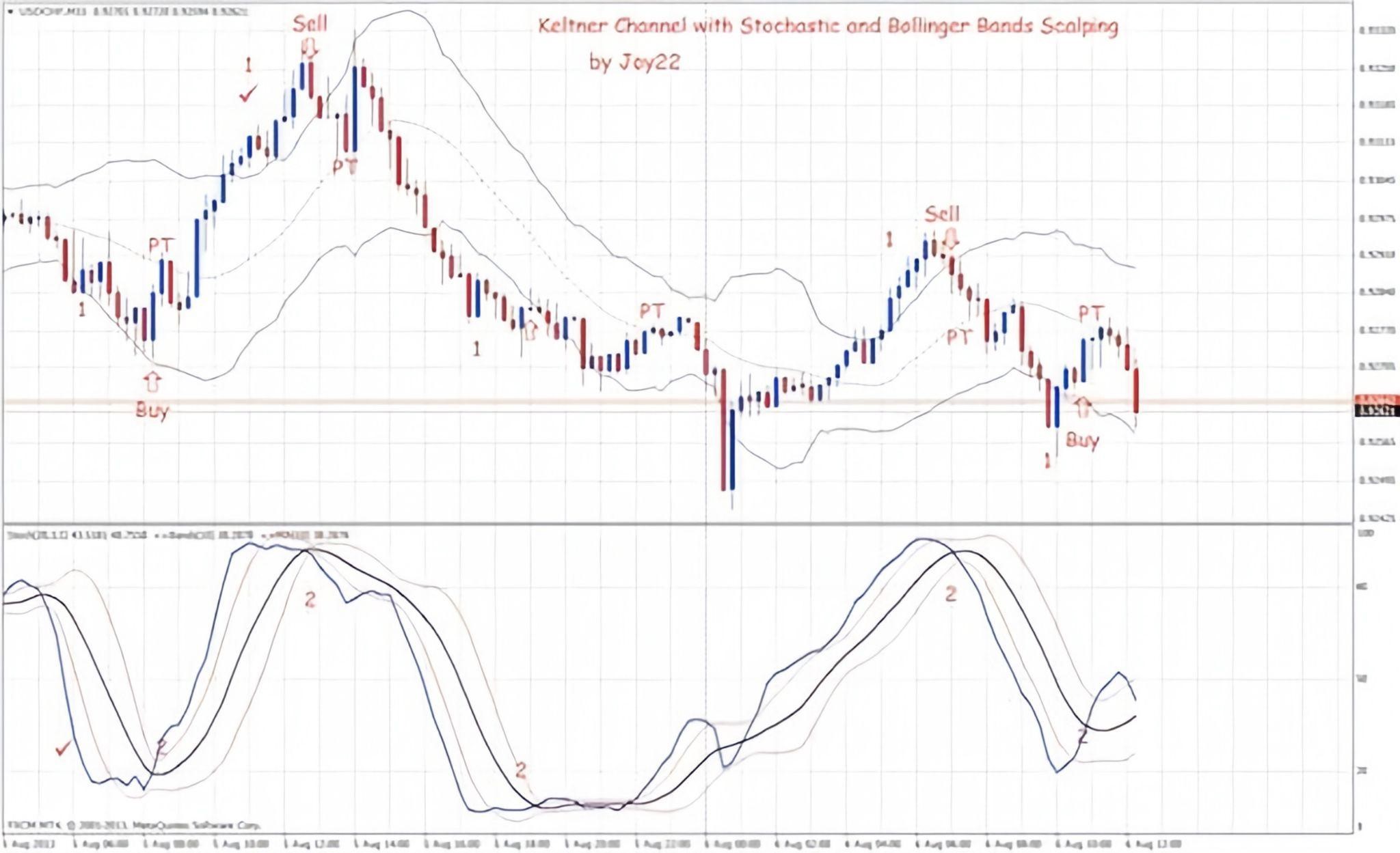 chi-bao-kenh-keltner-va-bollinger-bands-trong-giao-dich-tai-chinh-chung-khoan-khac-nhau-nhu-the-nao-onehousing