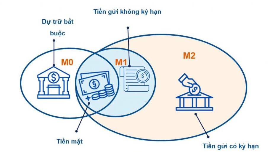 tac-dong-cua-cung-tien-toi-nen-kinh-te-va-thi-truong-chung-khoan-2