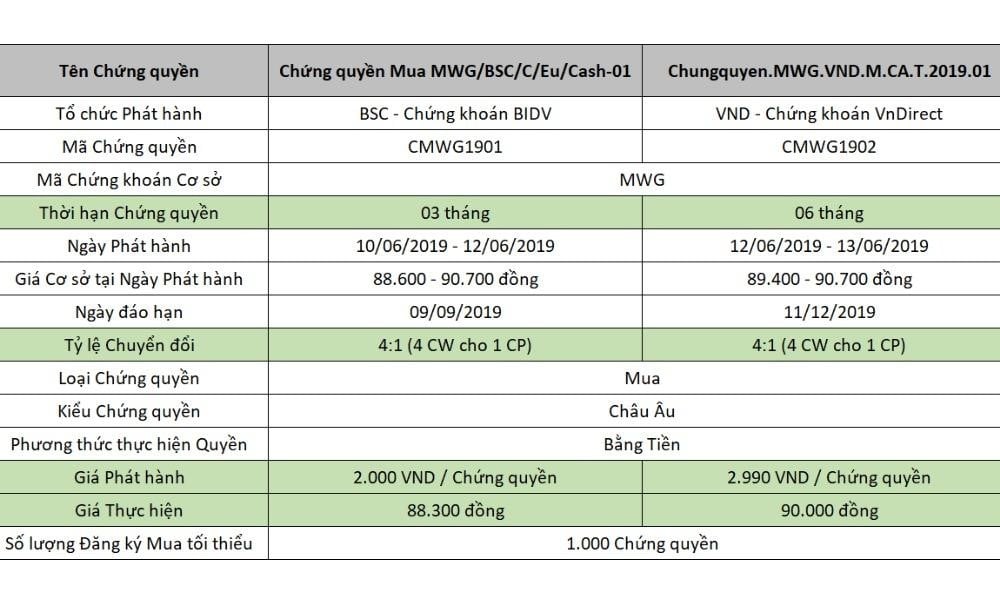 kien-thuc-can-biet-ve-chung-quyen-co-dam-bao-3