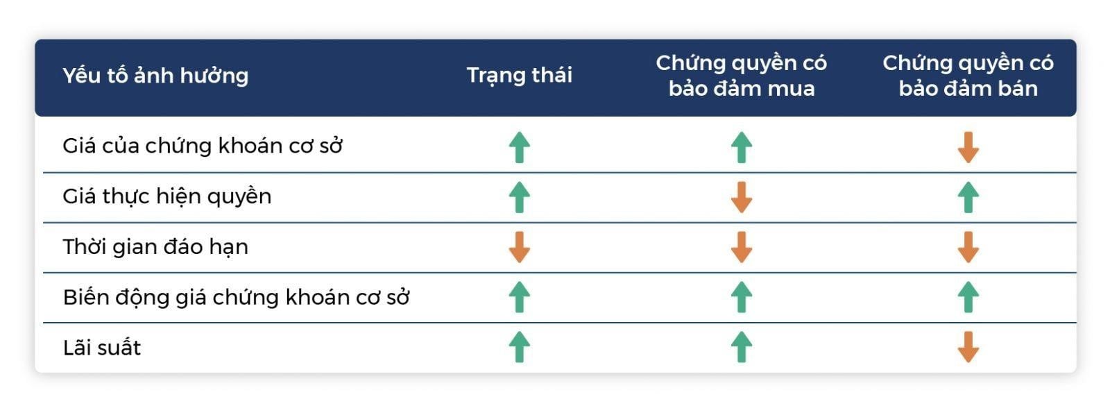 kien-thuc-can-biet-ve-chung-quyen-co-dam-bao-5