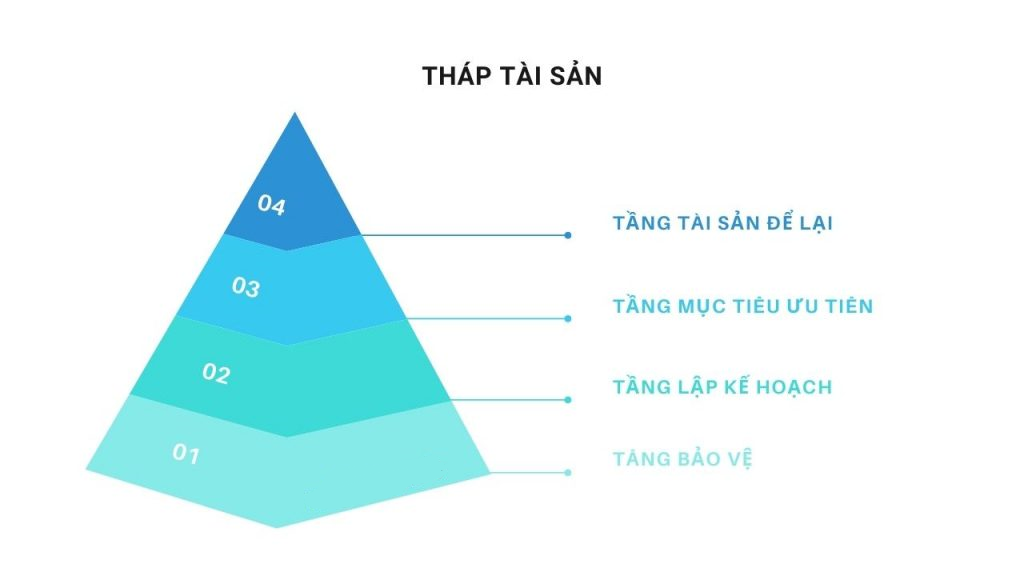 thap-tai-san-va-cach-xay-dung-thap-tai-san-hieu-qua-1