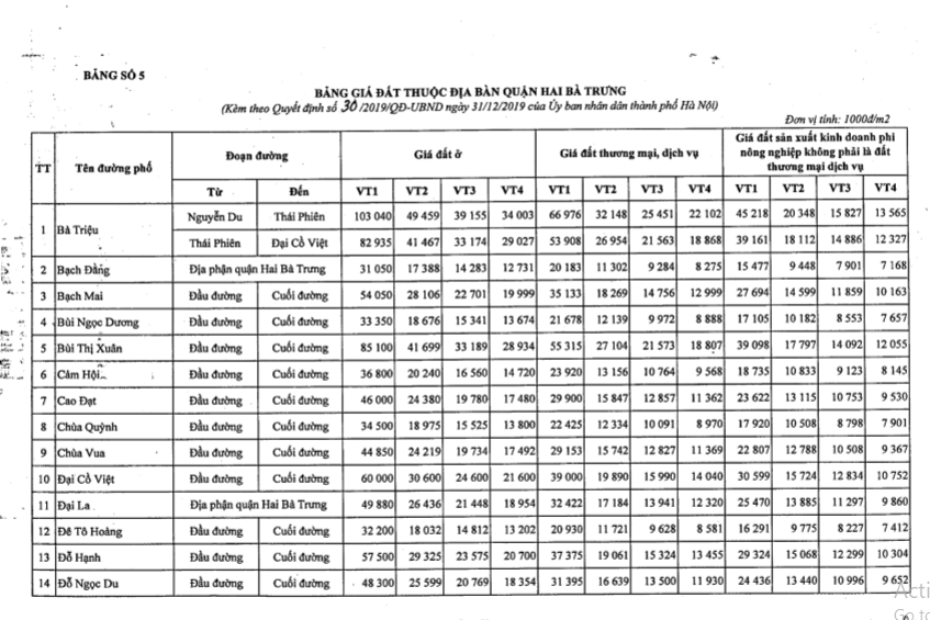 lam-the-nao-de-tham-dinh-gia-bat-dong-san-thong-qua-bang-gia-dat-do-ubnd-ban-hanh