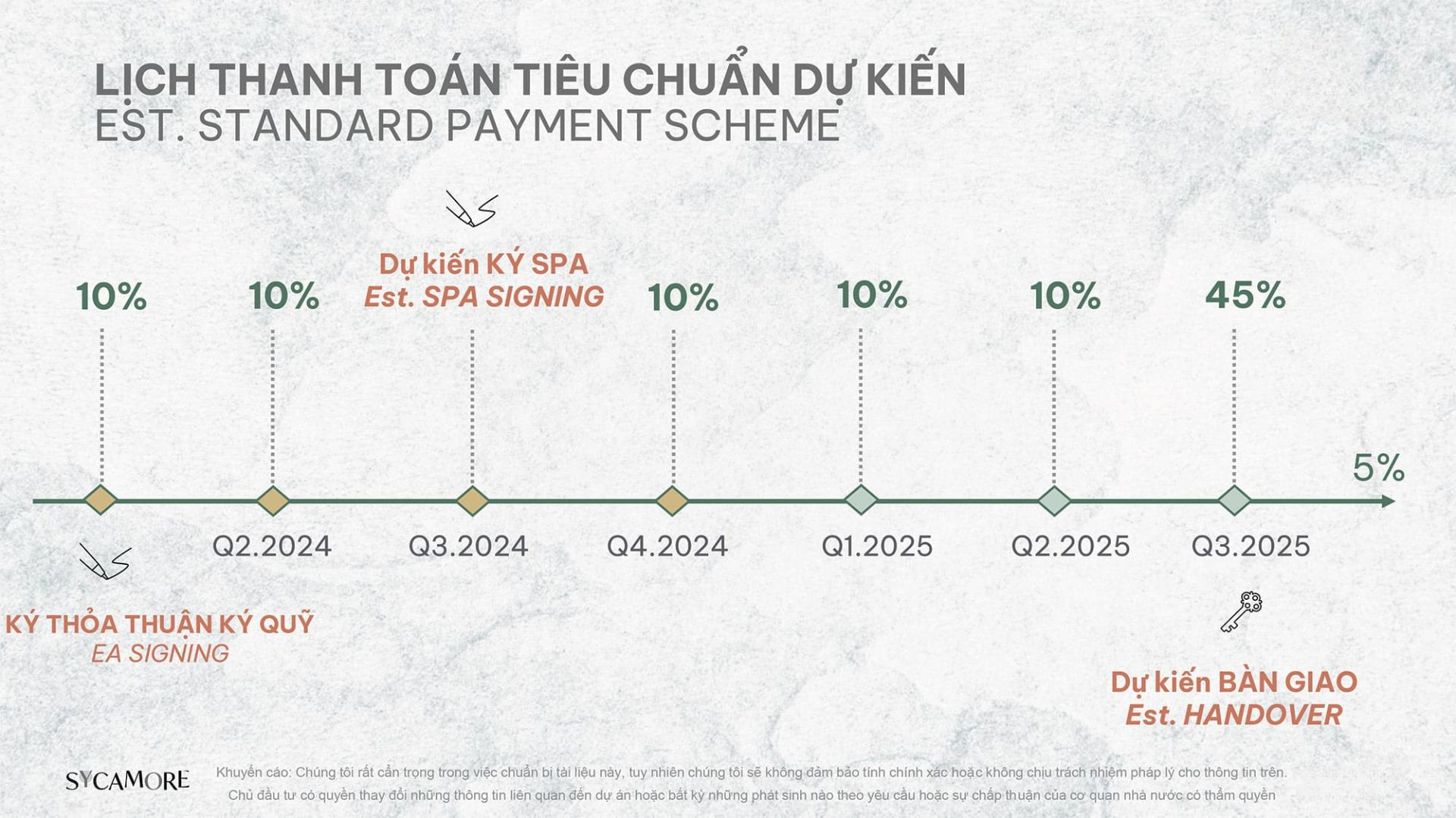 tong-quan-du-an-sycamore-binh-duong-ma-cac-nha-dau-tu-khong-the-bo-qua-8