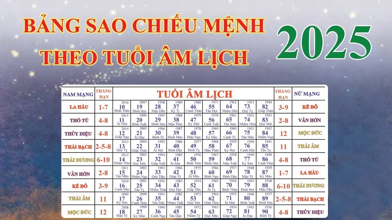 tuoi-nham-than-1992-sao-nao-chieu-menh-trong-nam-2025