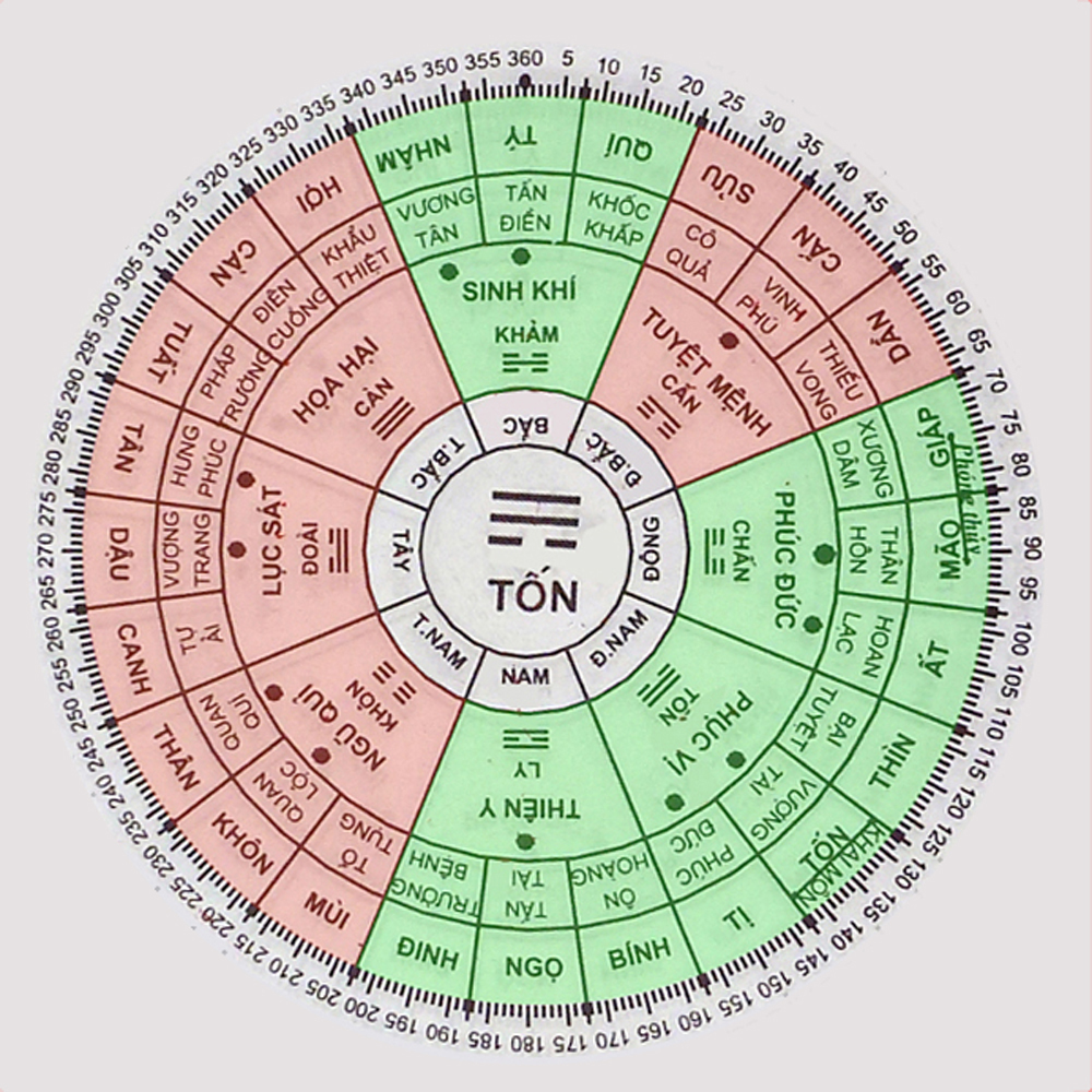 tuoi-ky-dau-1969-nen-hop-tac-lam-an-voi-tuoi-nao-trong-nam-2025-de-thanh-cong-lon-2