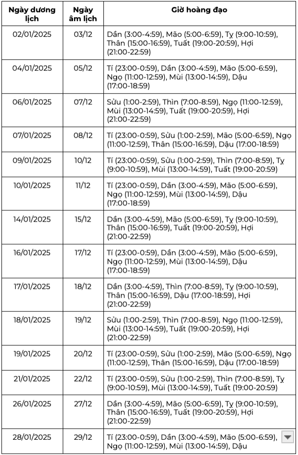 van-trinh-tu-vi-tuoi-tan-ty-2001-trong-thang-12-nam-2024-am-lich-5