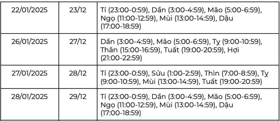 van-trinh-tu-vi-tuoi-tan-ty-2001-trong-thang-12-nam-2024-am-lich-7