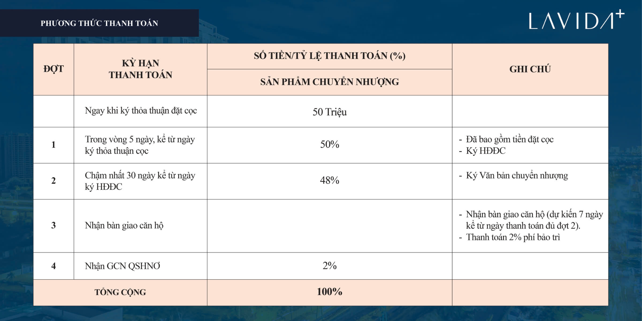 thap-b-lavida-plus-du-an-can-ho-hang-sang-tai-quan-7-tphcm-7