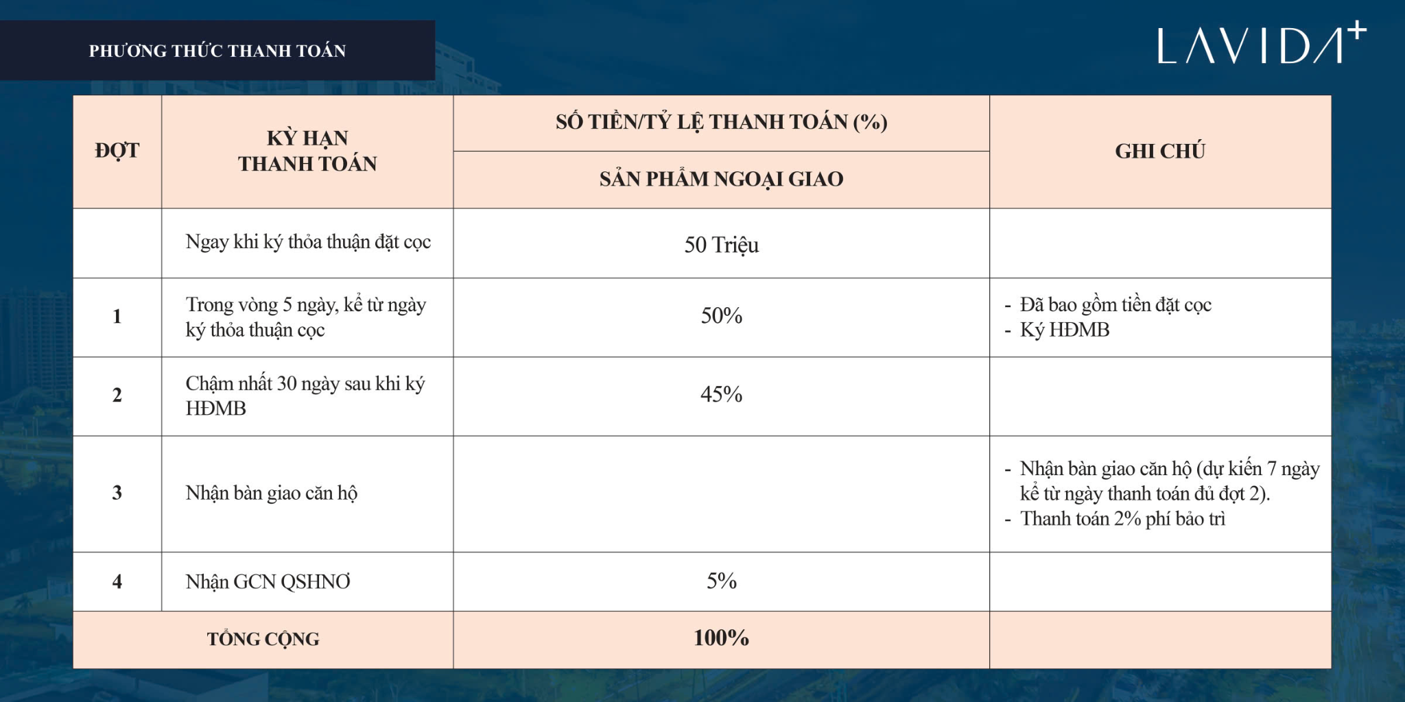 thap-b-lavida-plus-du-an-can-ho-hang-sang-tai-quan-7-tphcm-6