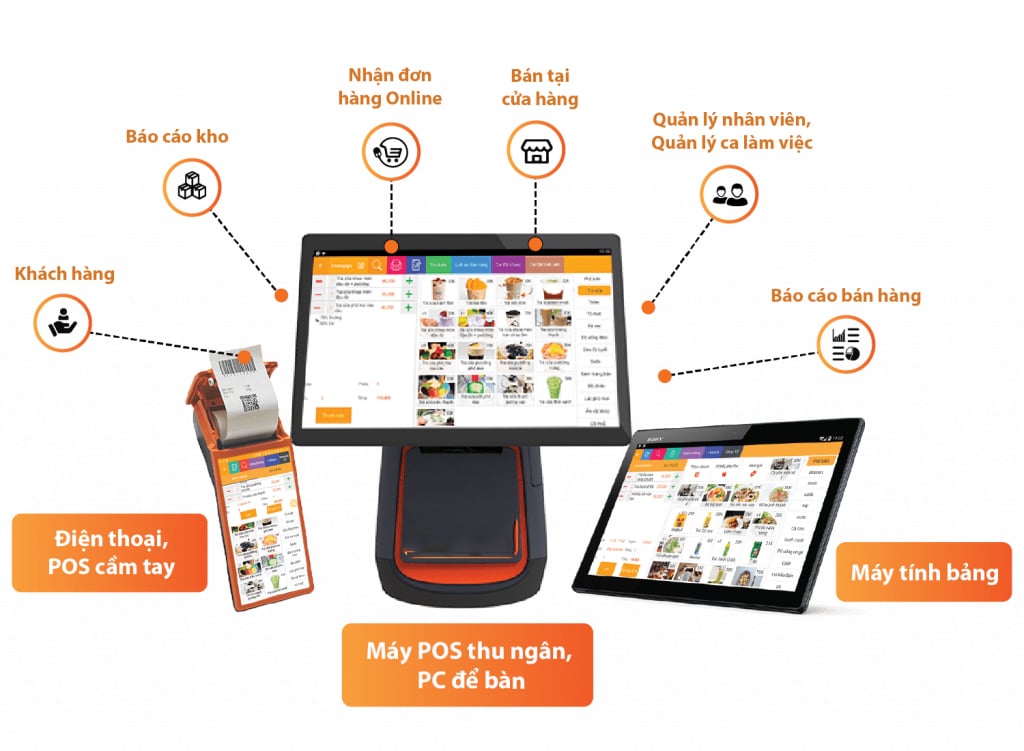 Các bộ phận có thể theo dõi mọi số liệu bán hàng, bất cứ lúc nào, ở bất cứ đâu để quản lý sản xuất hiệu quả hơn