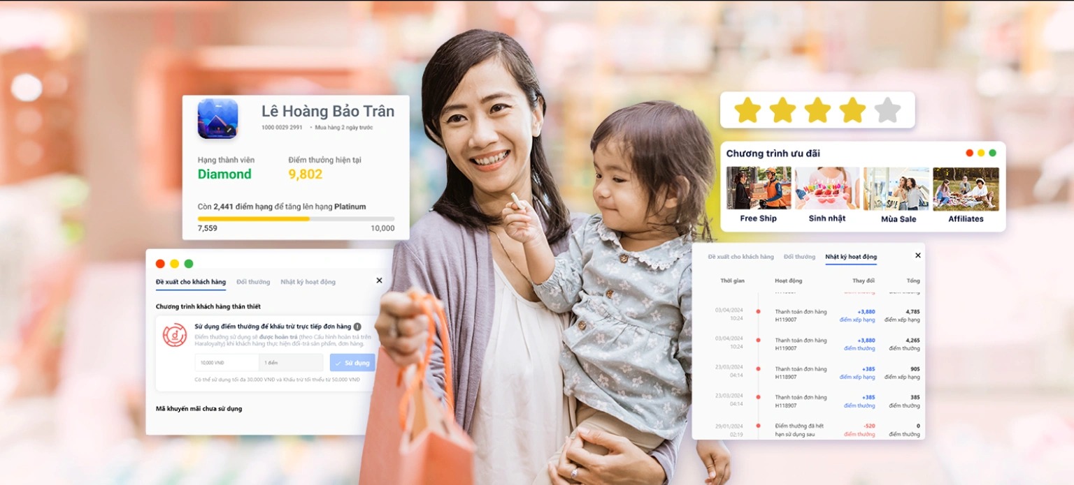 POS giúp tự động hóa chương trình khuyến mãi cho khách hàng (Ảnh: Haravan)