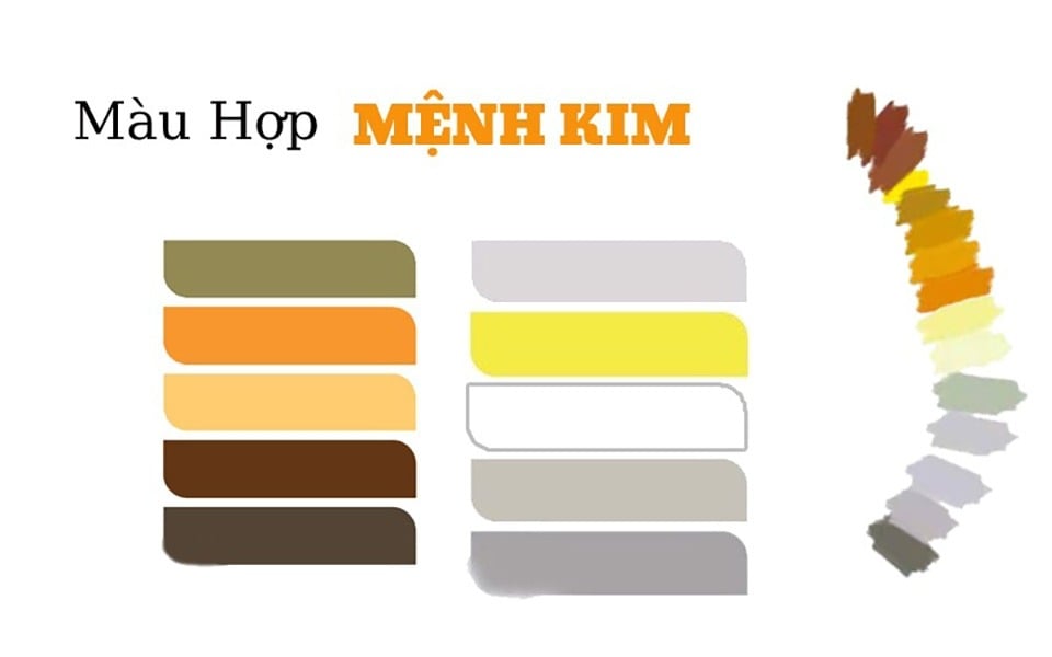Người mệnh Kim nên ưu tiên dùng màu của Thổ, Kim, hạn chế màu của Thủy