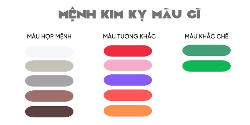 Mệnh Kim nên tránh dùng màu của Hỏa, Thủy và Mộc