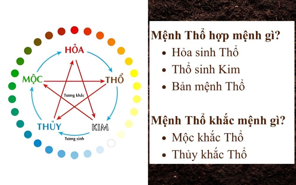 Mệnh Thổ hợp với màu sắc thuộc Hỏa, Thổ, Kim và kỵ màu thuộc Thủy, Mộc