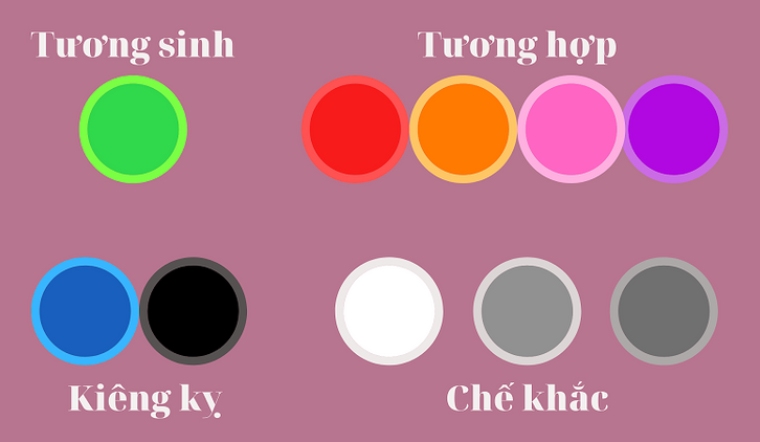 Bảng màu tương sinh tương khắc với mệnh Hoả