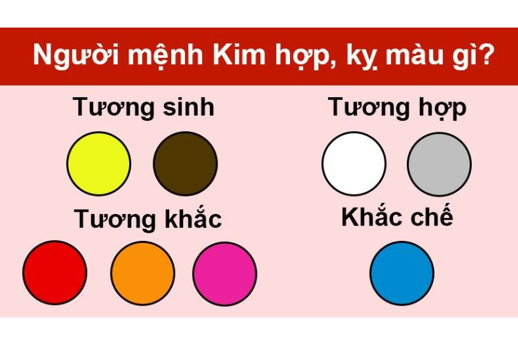 Người mệnh Kim kỵ màu đại diện cho hành hoả