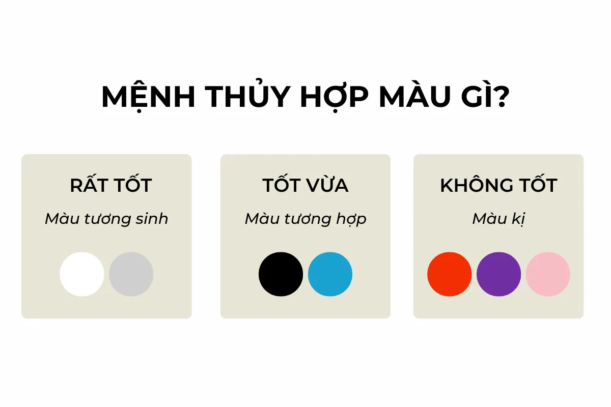 Bảng màu tương sinh tương khắc với người mệnh Thuỷ