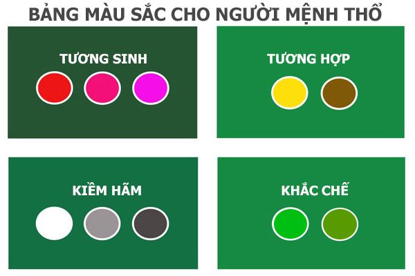 Bảng màu tương sinh tương khắc với người mệnh Thổ