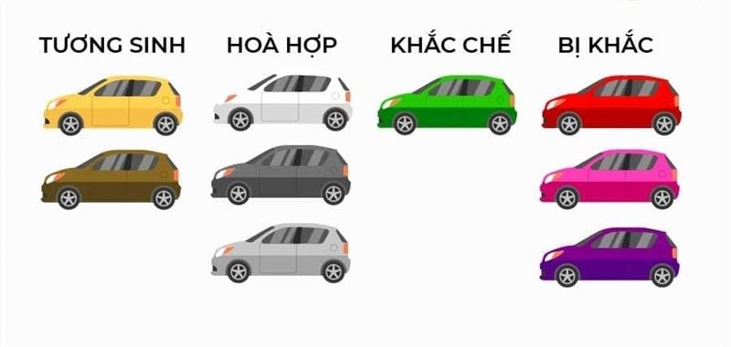 Canh Thìn 2000 nên chọn xe có màu thuộc Thổ hoặc Kim, tránh màu thuộc Mộc và Hỏa