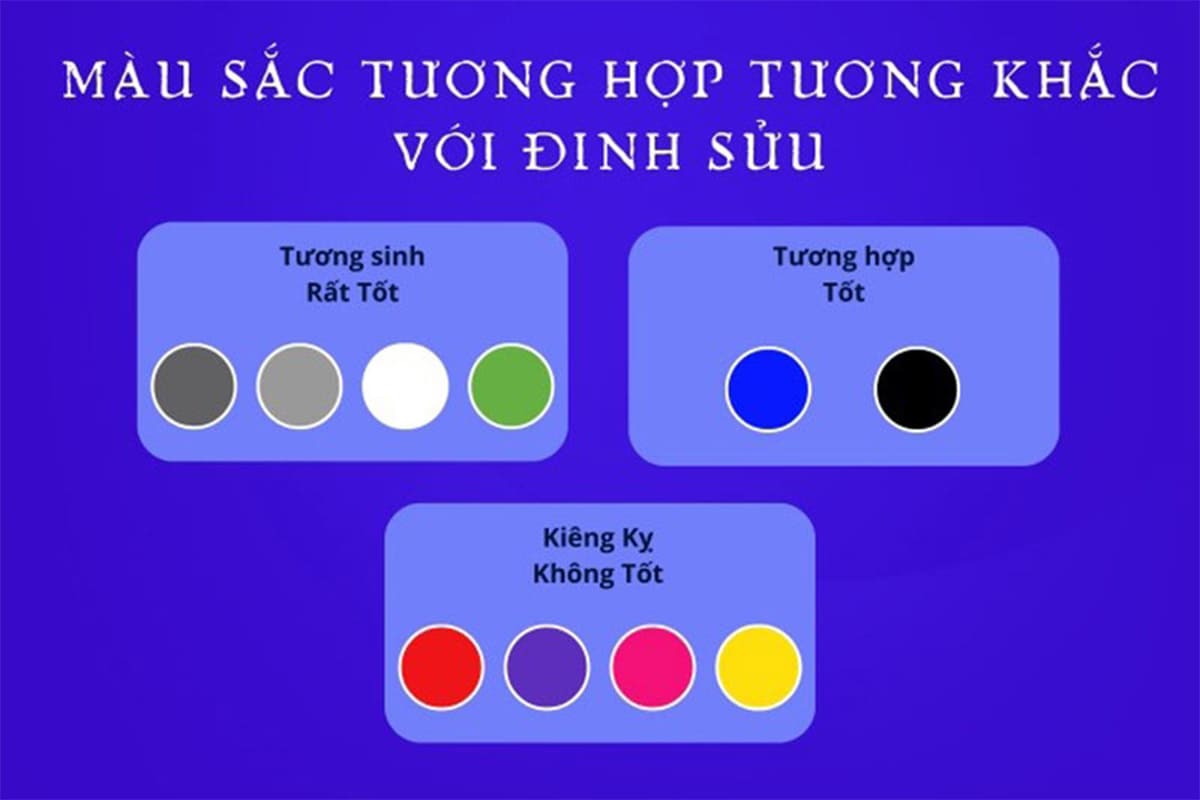 Đinh Sửu 1997 nên dùng màu của Kim và Thủy, tránh dùng màu của Hỏa