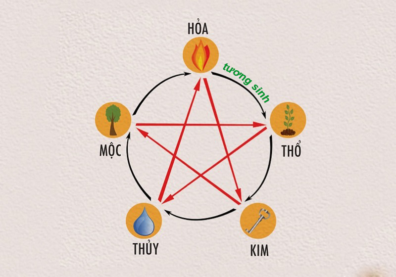 Năm 2026 của nữ Tân Mùi 1991 có nhiều thuận lợi do sự tương sinh Hỏa - Thổ 