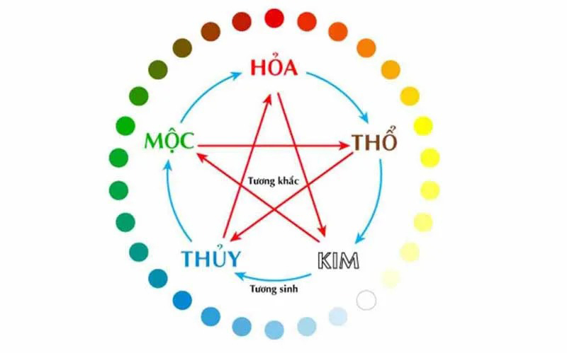 Năm 2026 của nam Quý Dậu 1993 mang vận khí cát lợi do mối quan hệ tương sinh Kim - Thủy