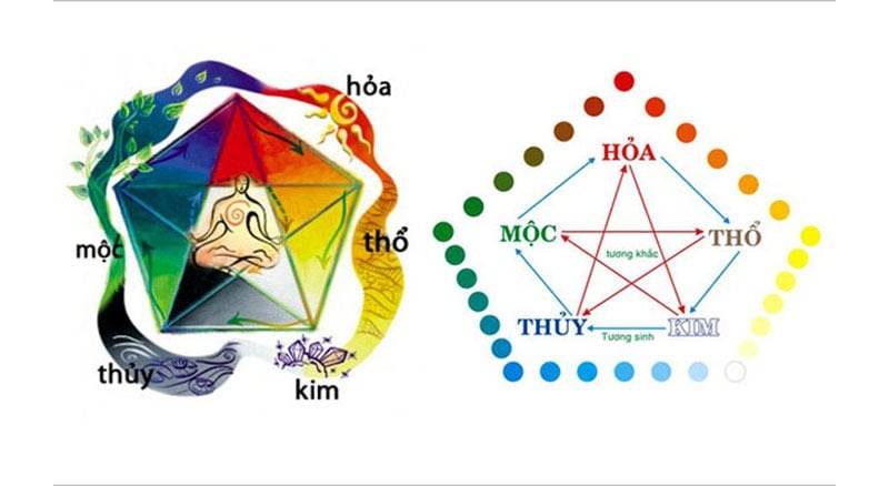 Nữ 1988 Mậu Thìn nên chọn người mệnh Thủy hoặc Mộc xông nhà