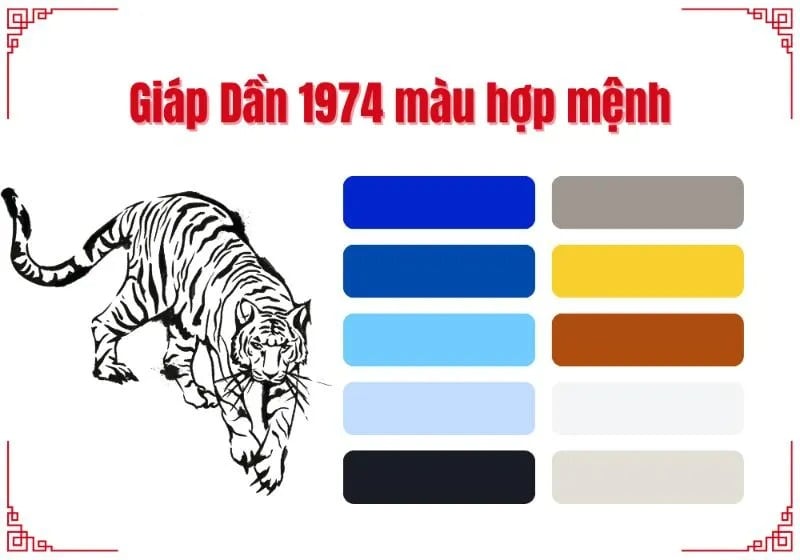 Tìm hiểu tổng quan phong thủy để biết tuổi Giáp Dần 1974 nên chọn tranh phong thủy nào năm 2026