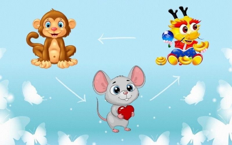 Nhóm 3 tuổi Thân - Tý - Thìn đại diện cho sự kiên trì, bền bỉ