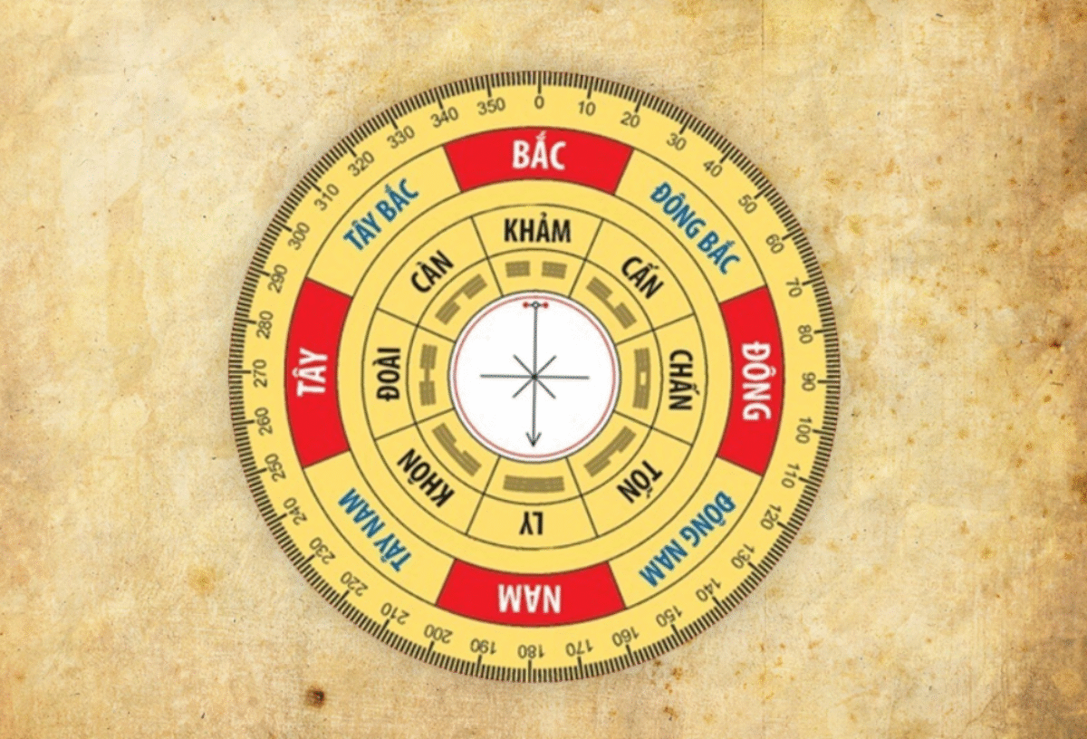 Cung mệnh được coi là yếu tố quan trọng nhất khi xét tuổi hợp/xung