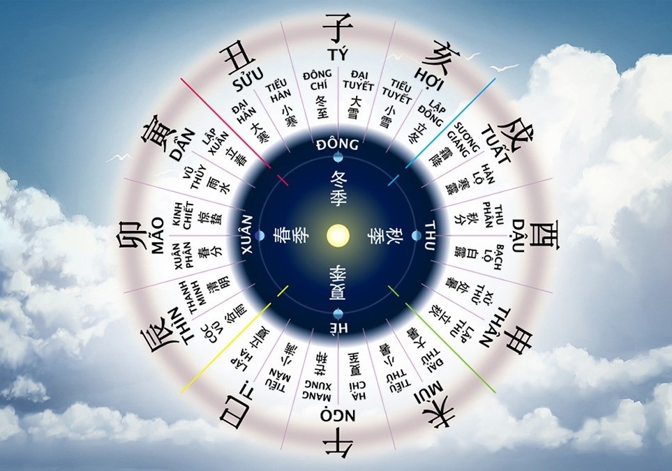 Quan niệm về tứ hành xung chỉ mang tính tương đối