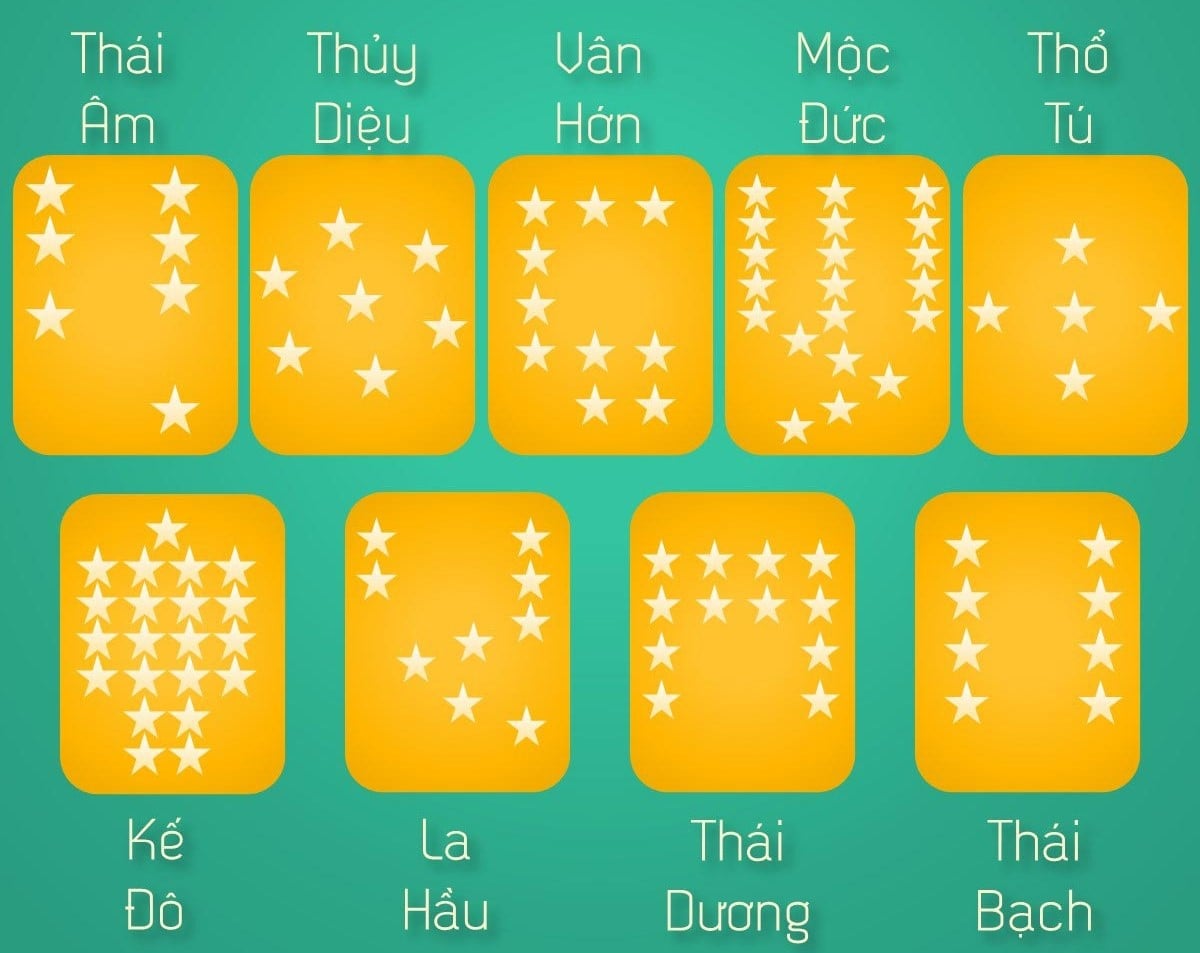 Hệ thống Cửu Diệu Tinh Quân gồm 9 ngôi sao chiếu mệnh