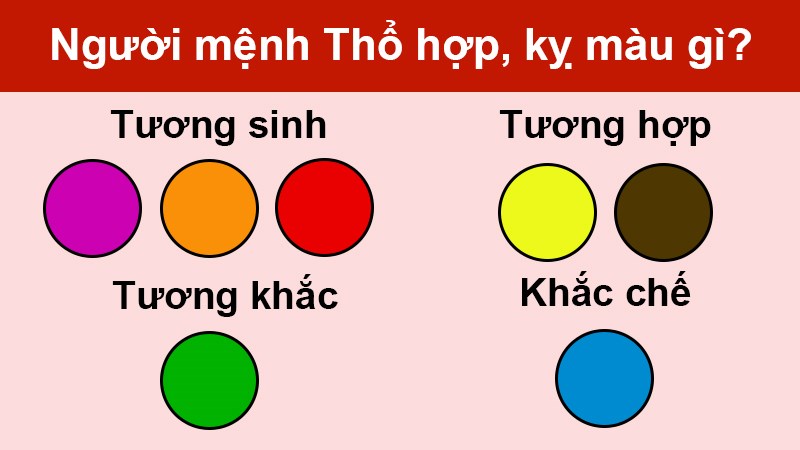 Người mệnh Thổ hợp những màu ấm