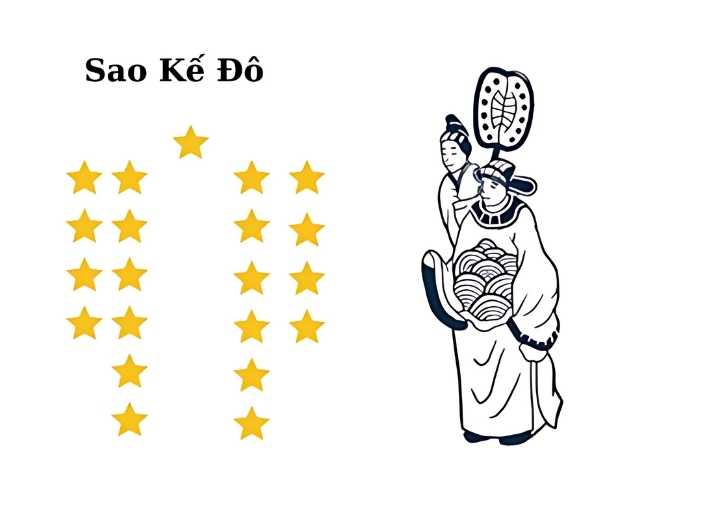 Năm 2026 nam mạng Nhâm Ngọ 2002 có sao Kế Đô chiếu mệnh