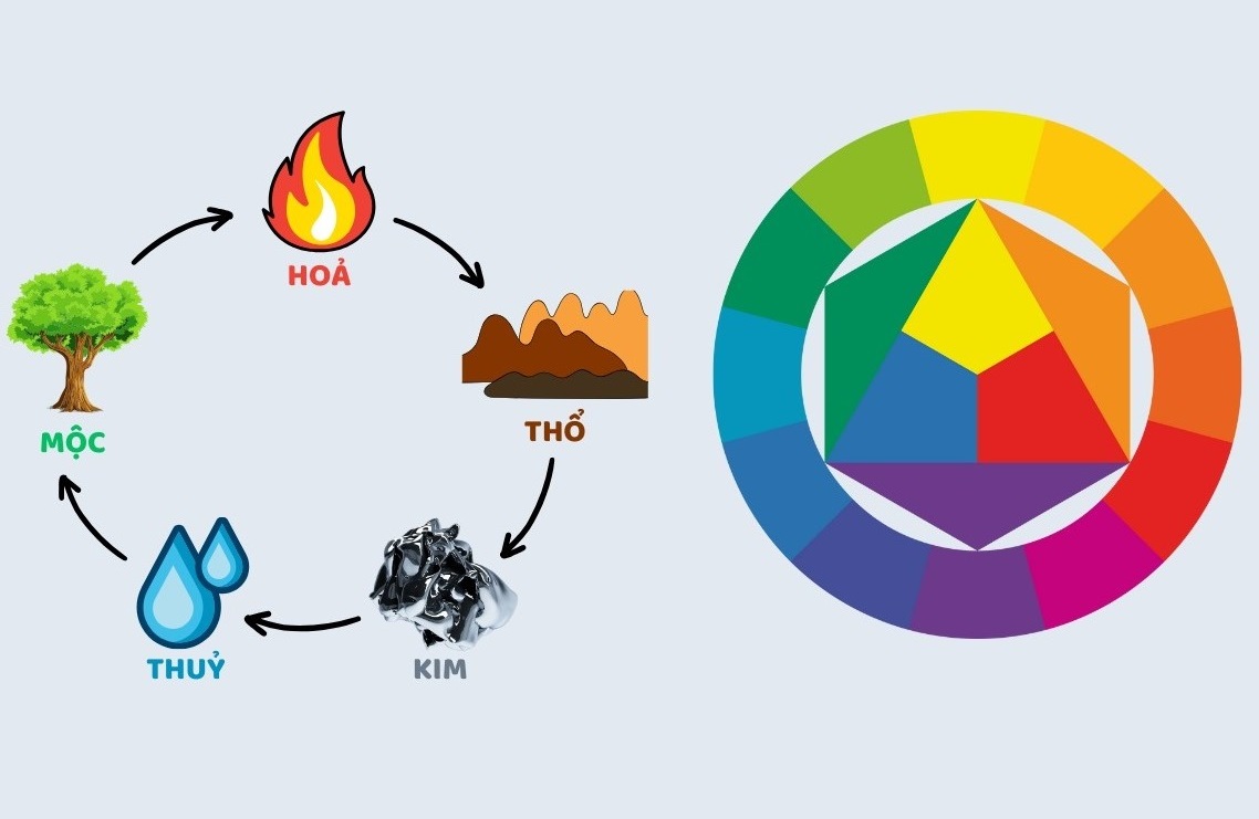 Màu thuộc hành Thổ hoặc Hỏa sẽ hỗ trợ năng lượng tích cực cho nữ mạng Tân Sửu