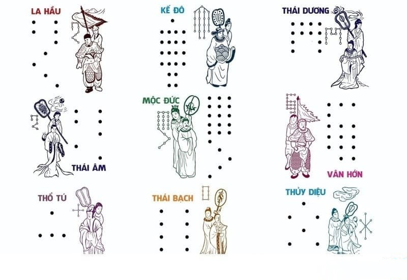 Sao Thái Dương và sao Thổ Tú trong hệ thống Cửu diệu là sao chiếu mệnh của tuổi Bính Dần 1986 trong năm 2026