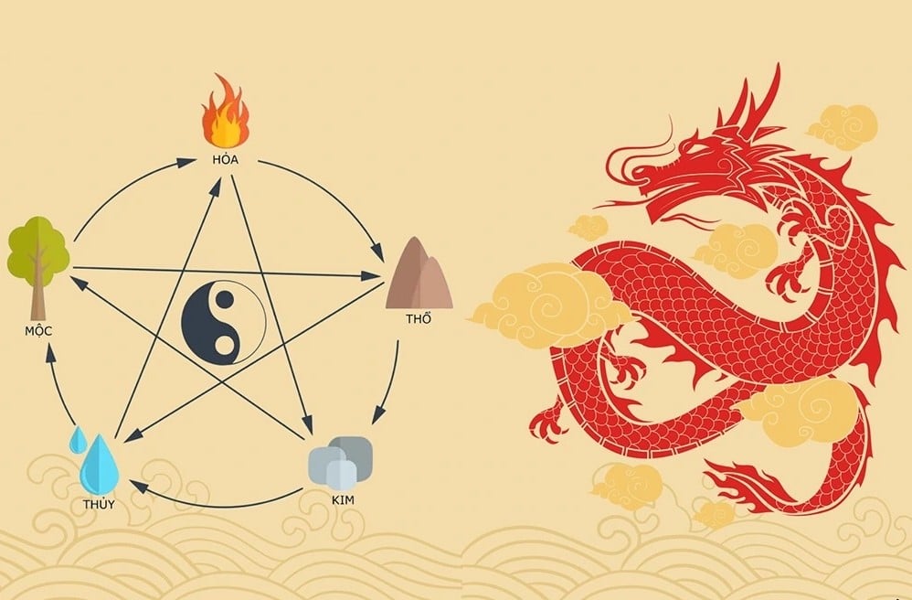 Mệnh Hỏa hợp các gam màu đỏ, cam, tím, hồng