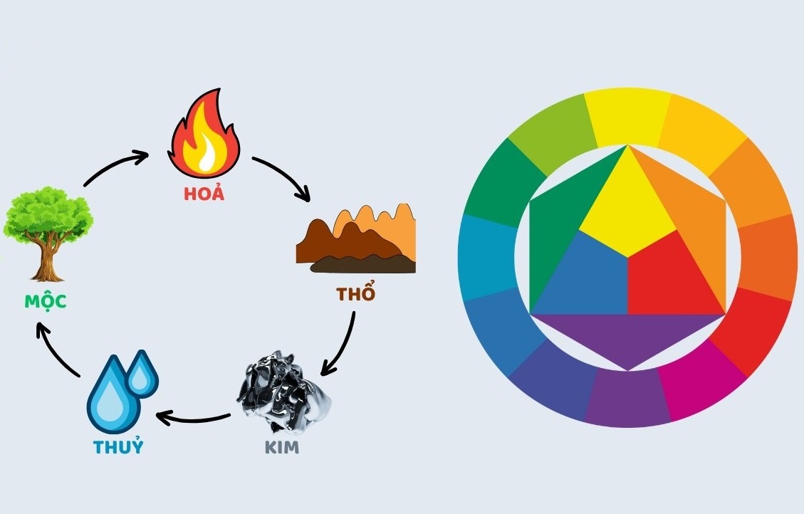 Màu sắc hợp mệnh còn giúp nam mạng tuổi Ất Tỵ 1965 tăng cường sự tự tin