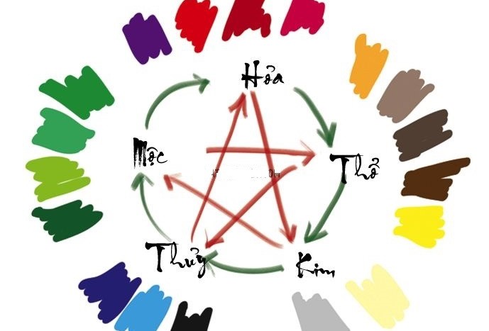 Nữ mạng Ất Tỵ 1965 sử dụng nhiều màu thuộc hành Thủy sẽ khiến năng lượng bị xung khắc