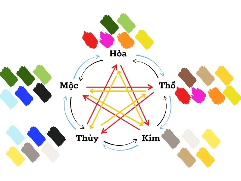 Màu hành Mộc và Thủy là những màu xung khắc với nam mạng tuổi Đinh Tỵ 1977 