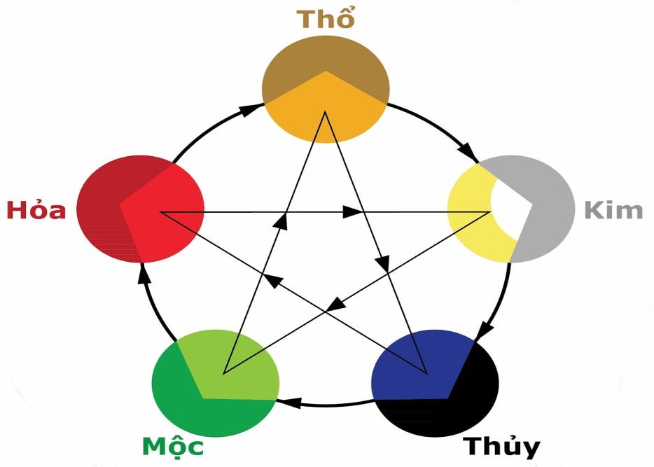 Nam mạng tuổi Bính Dần nên ưu tiên chọn màu hợp mệnh để cân bằng năng lượng