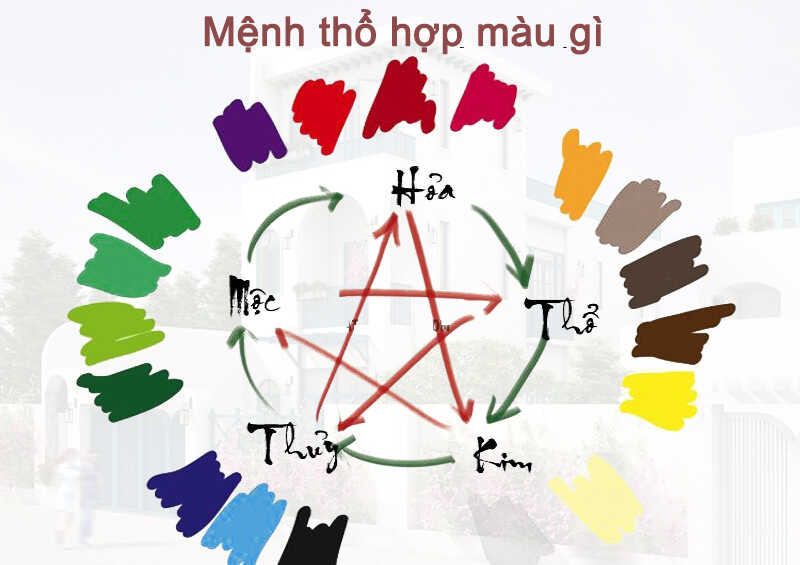 Mệnh Thổ nên tránh các màu thuộc hành Mộc và Thuỷ có thể gây khó khăn cho bản mệnh