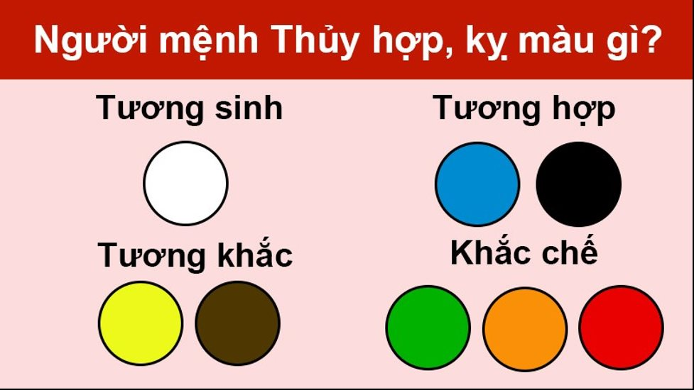 Màu hành Thổ và Hoả tương khắc với người mệnh Thuỷ