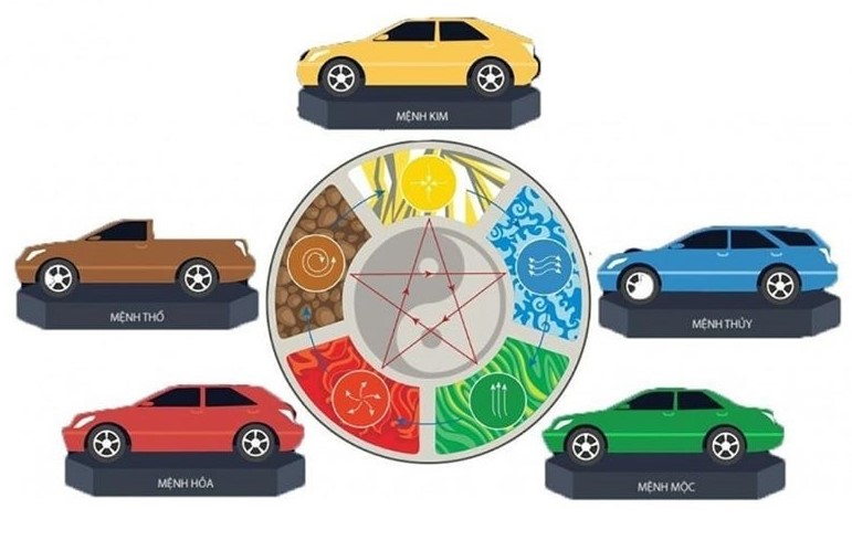 Tuổi Đinh Mão 1987 nên tránh những màu xe thuộc hành Thủy và Thổ
