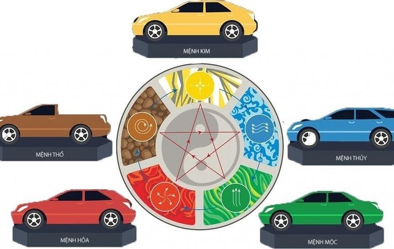 Màu xe hòa hợp với bản mệnh sẽ giúp công việc thuận lợi hơn